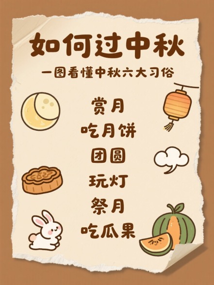 结果图