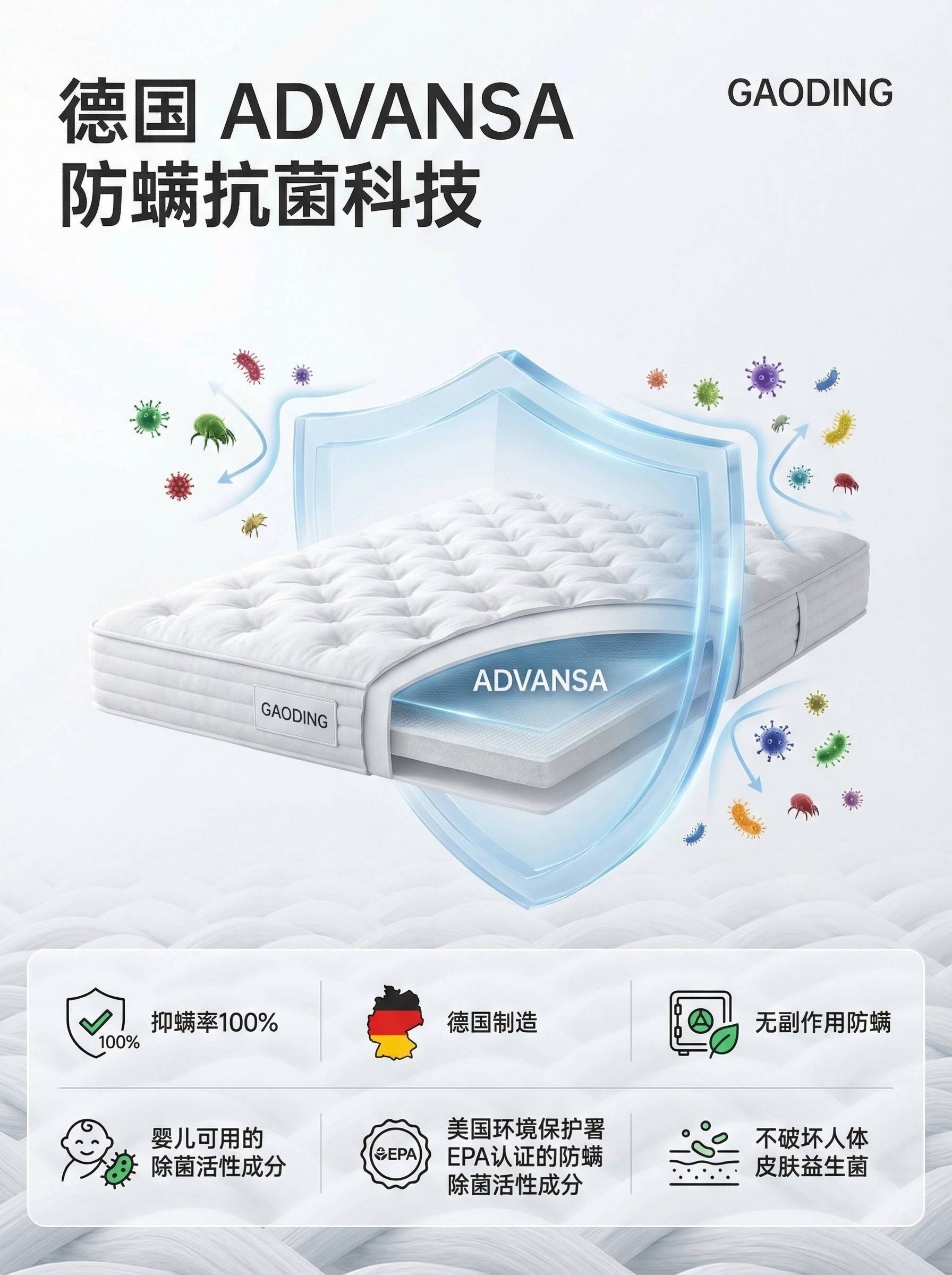 德国ADVANSA防螨抗菌床垫科技海报