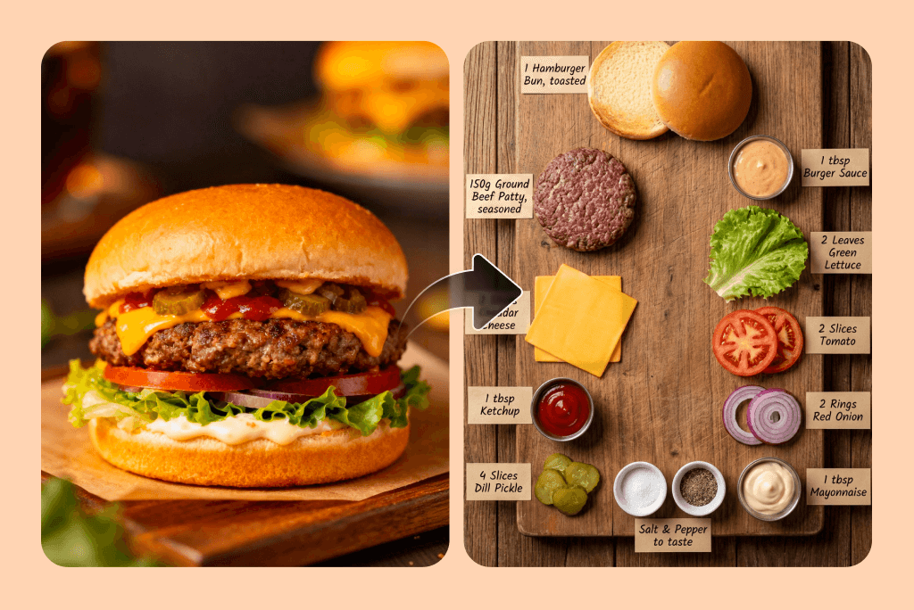 Food Ingredients Synthesis Food Ingredients Synthesis